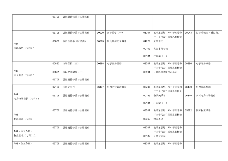 2025年10月广东省高等教育自学考试时间按排_第3页