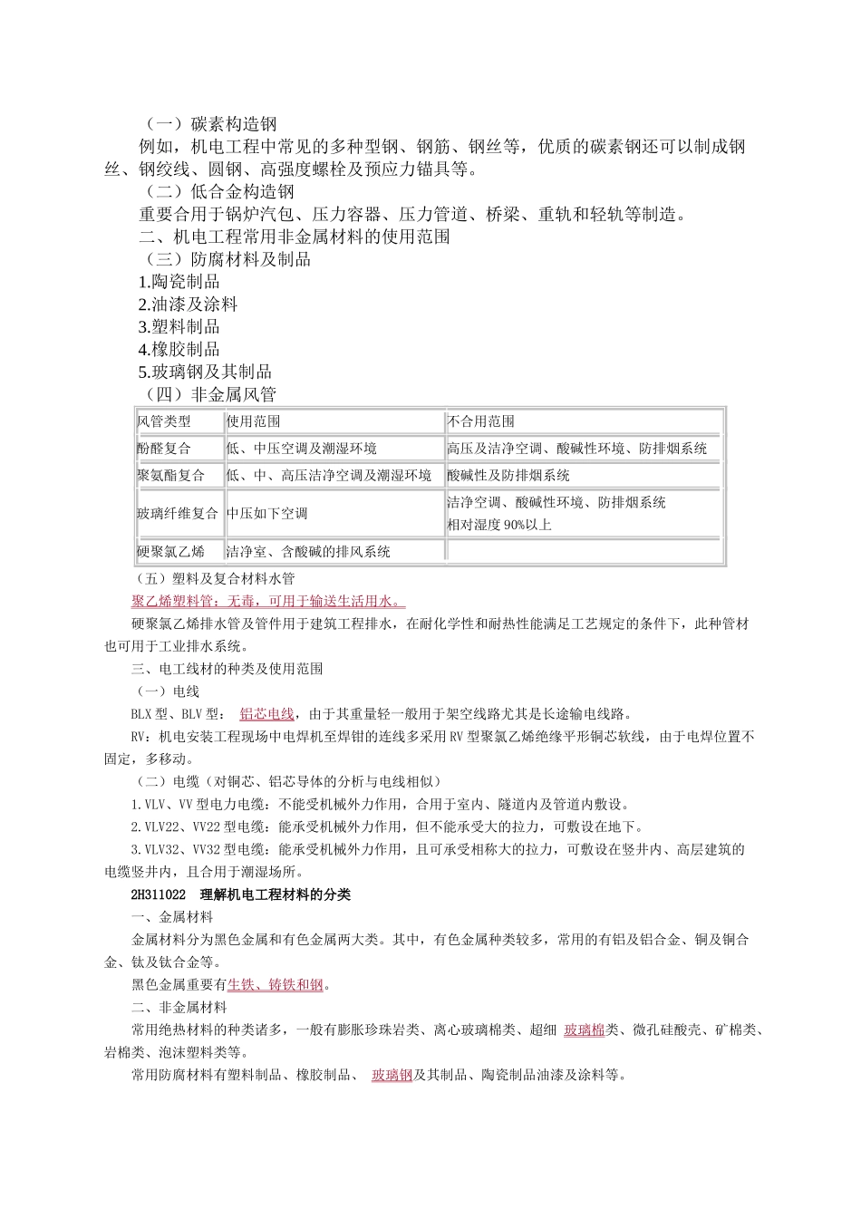 2025年二级建造师机电专业考试重点个人珍藏_第2页