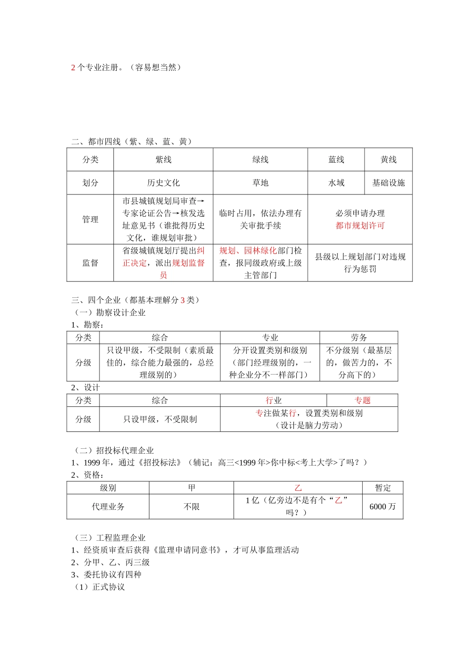 2025年房地产估价师考试基本制度与政策规划设计及工程建设管理学习笔记_第2页