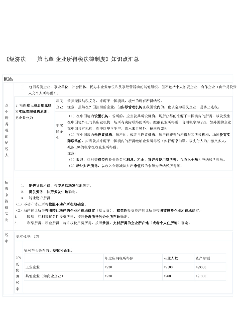 2025年《经济法第七章企业所得税法律制度》知识点汇总_第1页