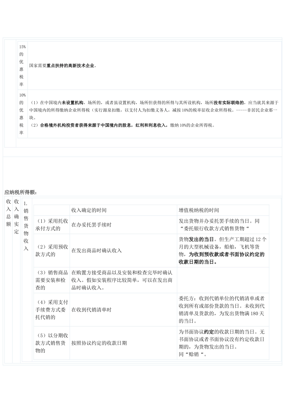 2025年《经济法第七章企业所得税法律制度》知识点汇总_第2页