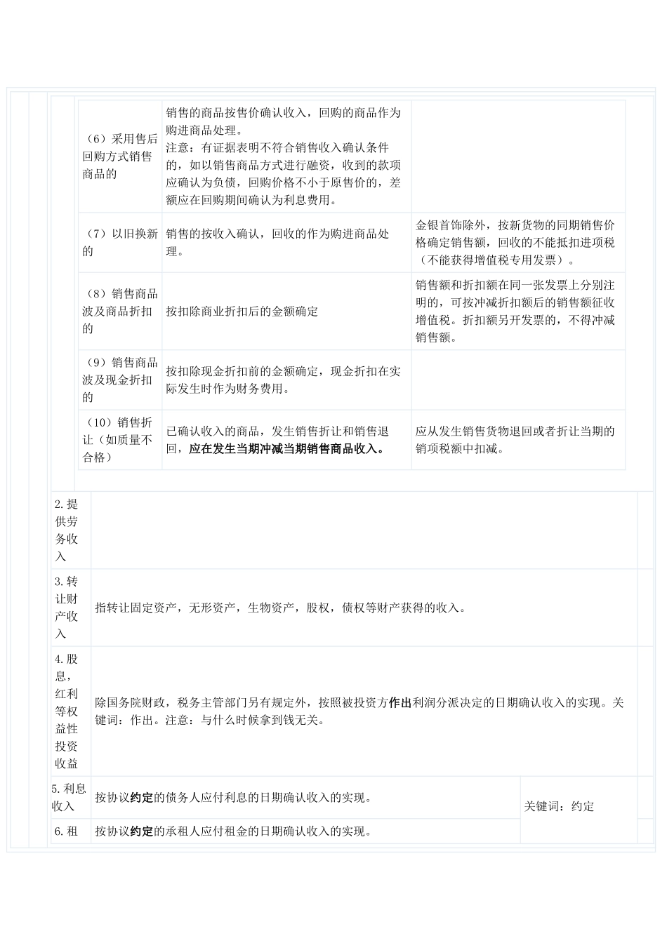 2025年《经济法第七章企业所得税法律制度》知识点汇总_第3页