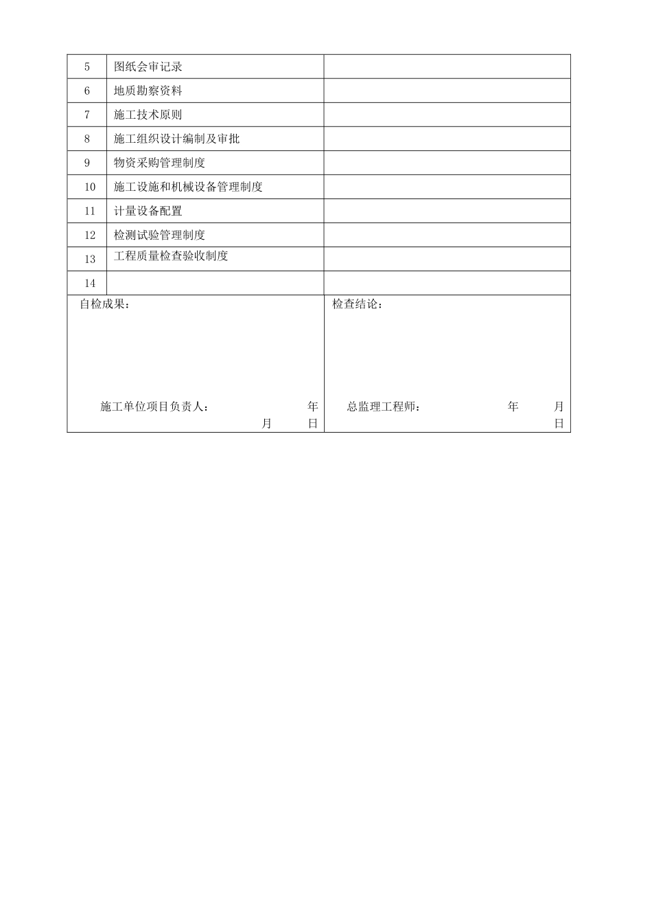 2025年建筑工程施工质量验收统一标准附表全套版_第2页