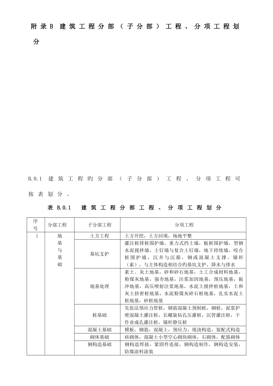 2025年建筑工程施工质量验收统一标准附表全套版_第3页