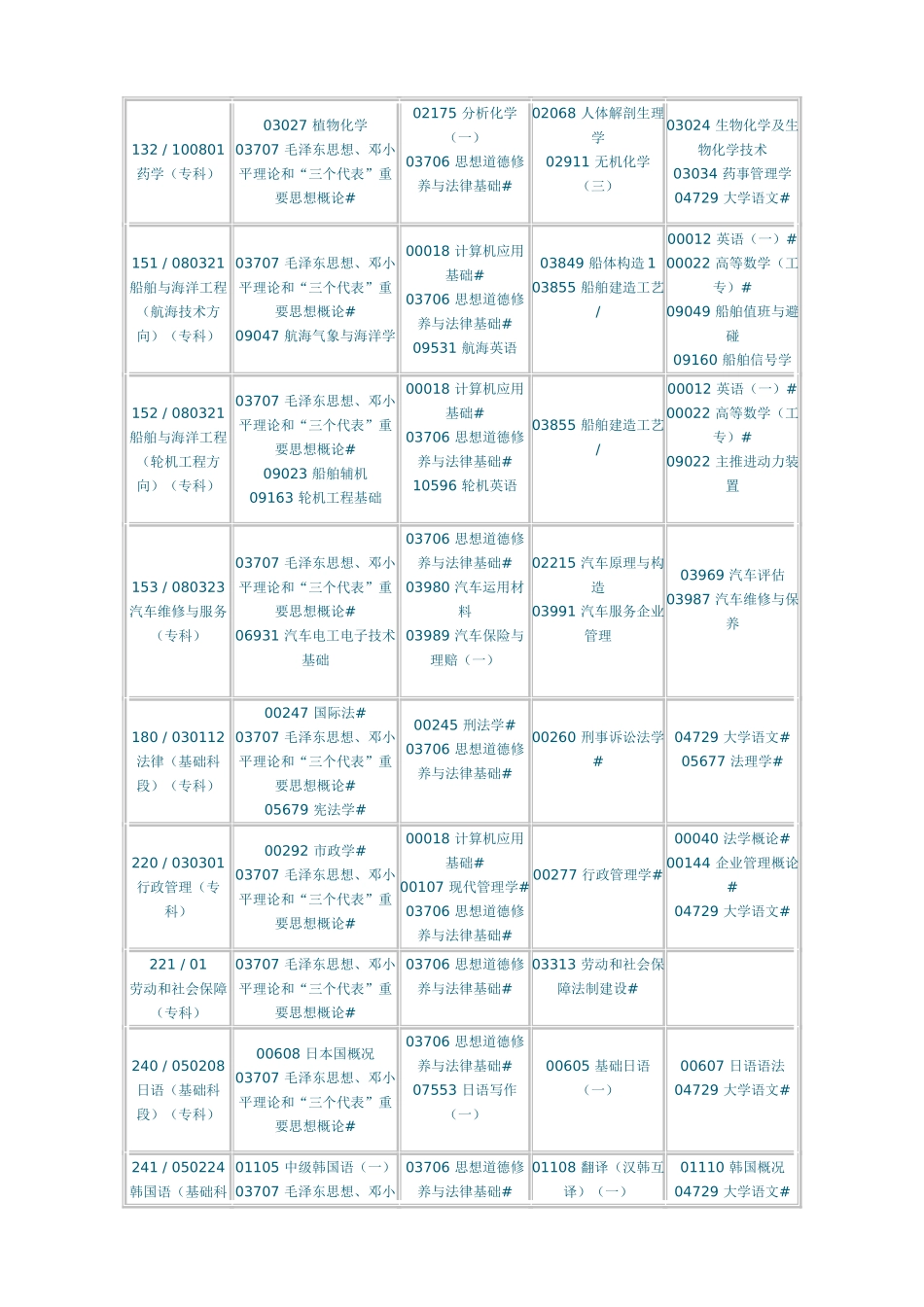 2025年辽宁自考考试课程安排表_第3页