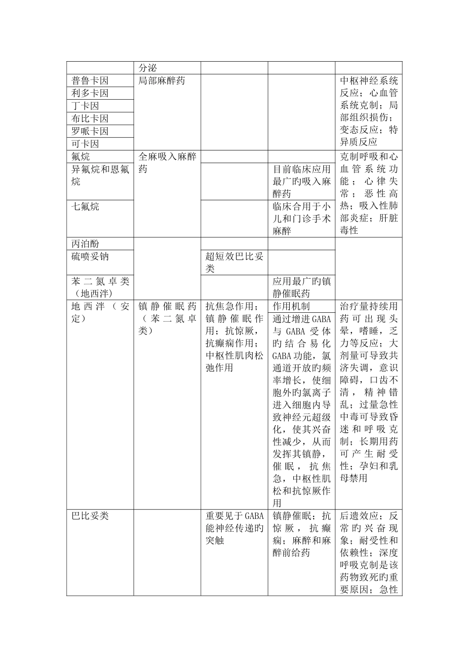 2025年药理学药物整理归纳_第3页