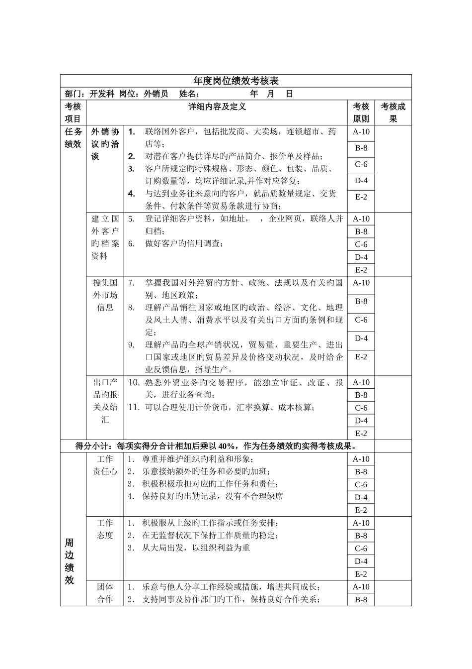 2025年开发科外销员绩效考核指标_第1页