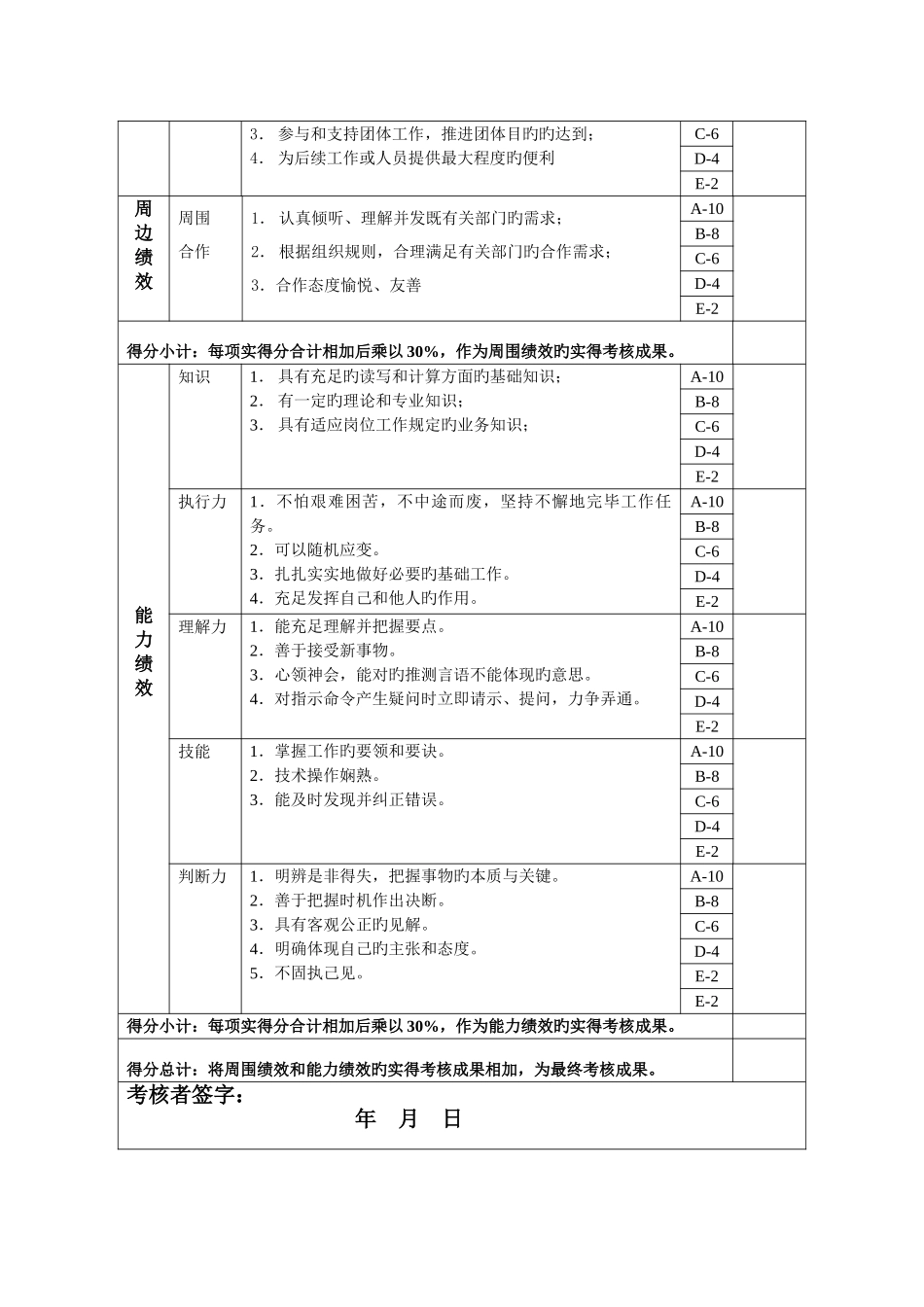 2025年开发科外销员绩效考核指标_第2页