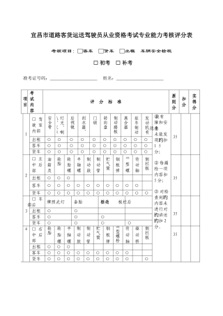 2025年道路客货运输驾驶员从业资格考试专业能力考核评分表