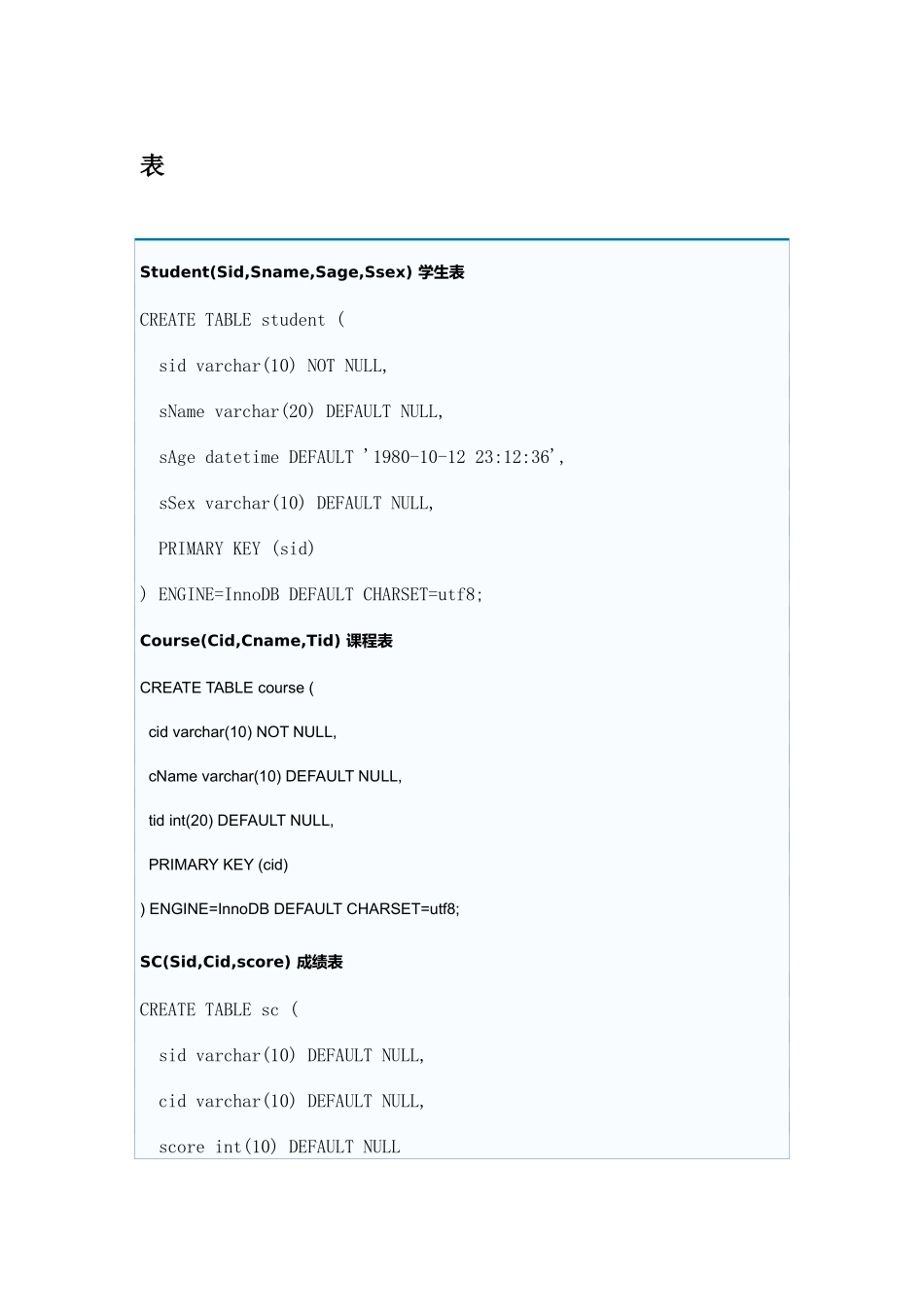2025年SQL面试题_第1页