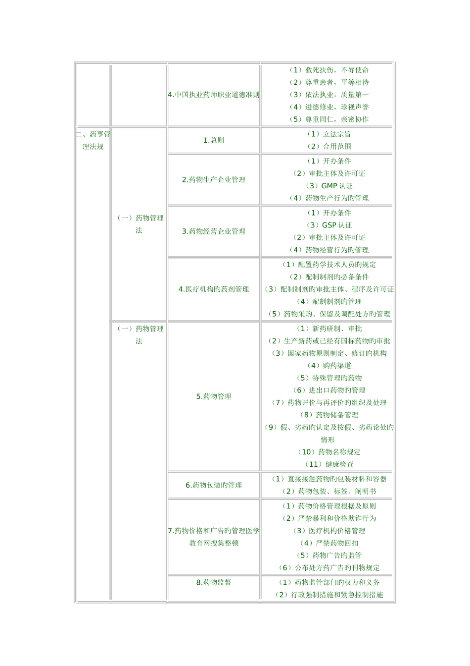 2025年药事管理与法规是执业药师职责和执业活动必须具备的知识与能力_第3页