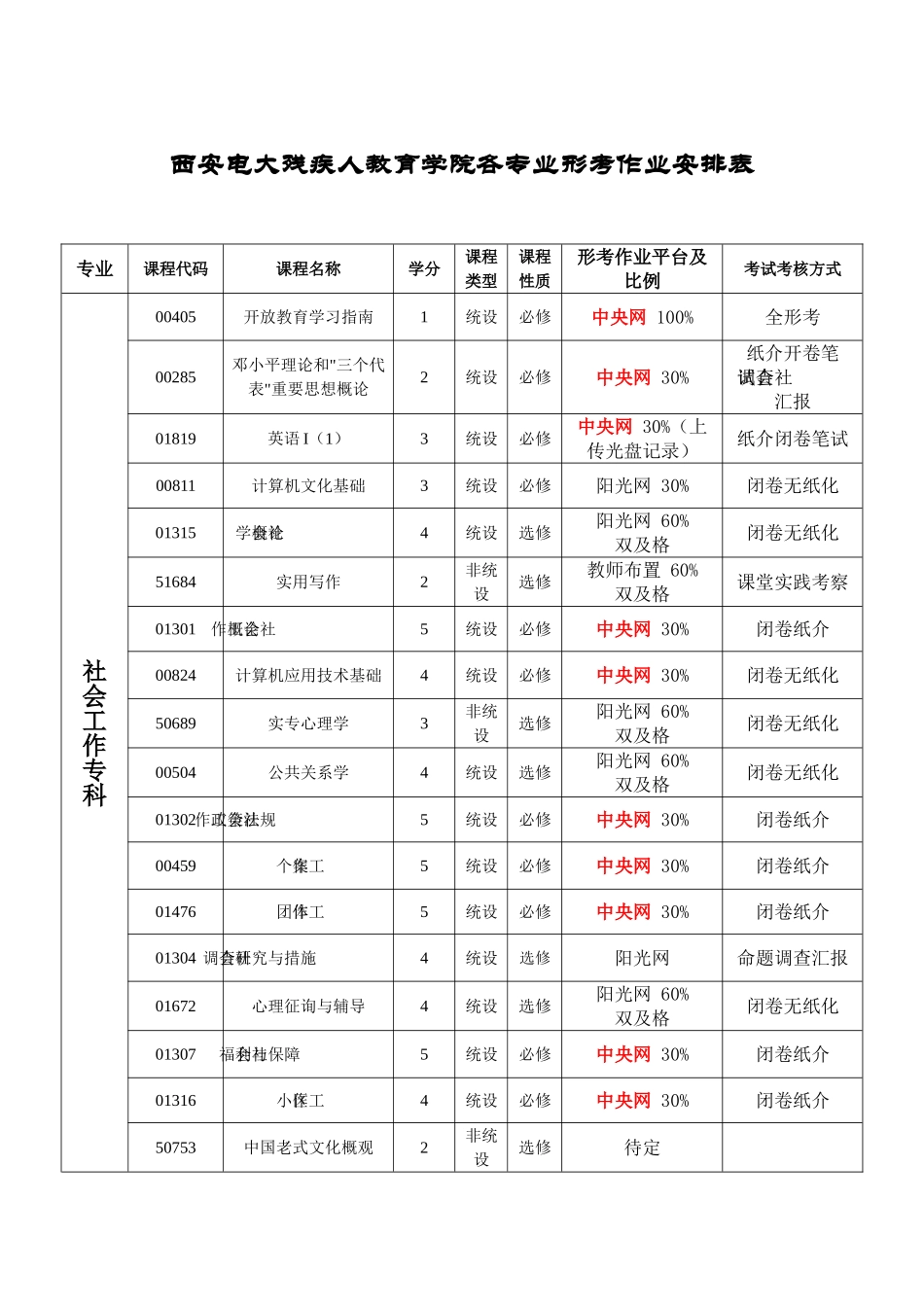 2025年电大教育学院各专业形考作业安排表_第1页