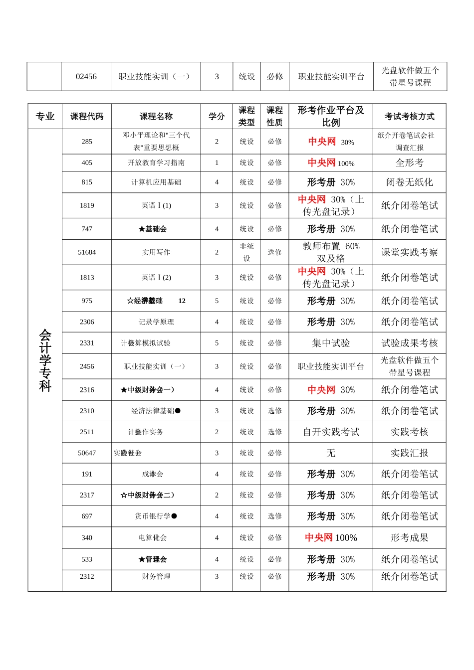 2025年电大教育学院各专业形考作业安排表_第3页