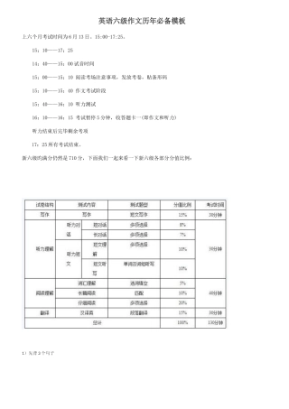 2025年英语六级作文万能模板