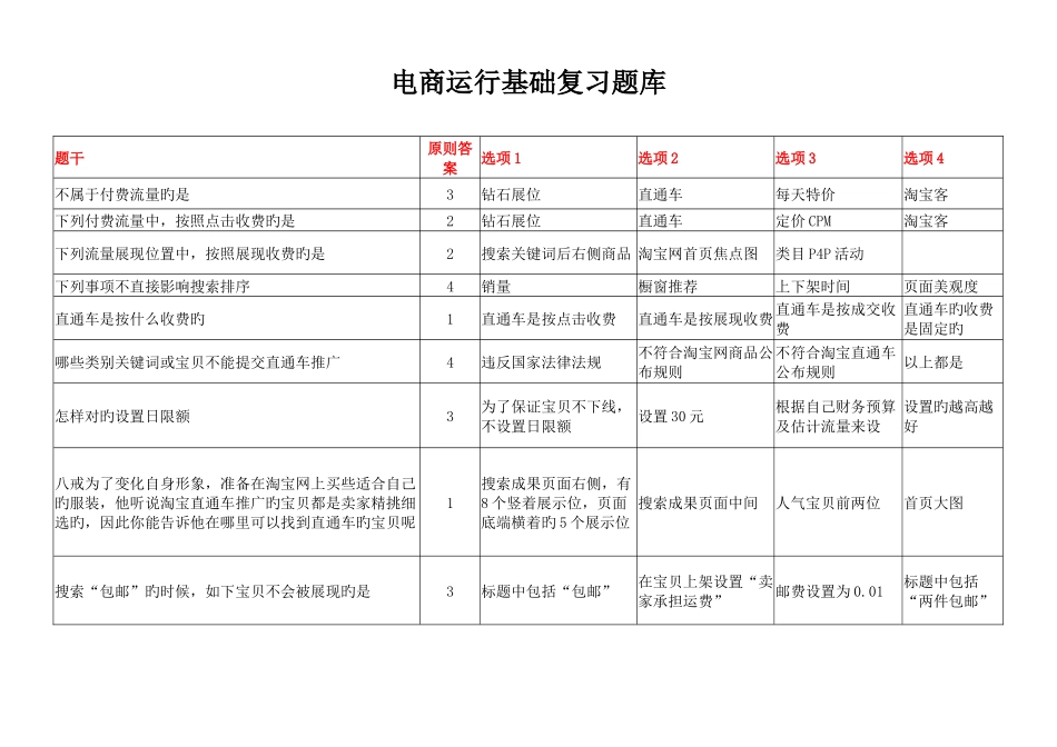 2025年电商运营基础题库_第1页