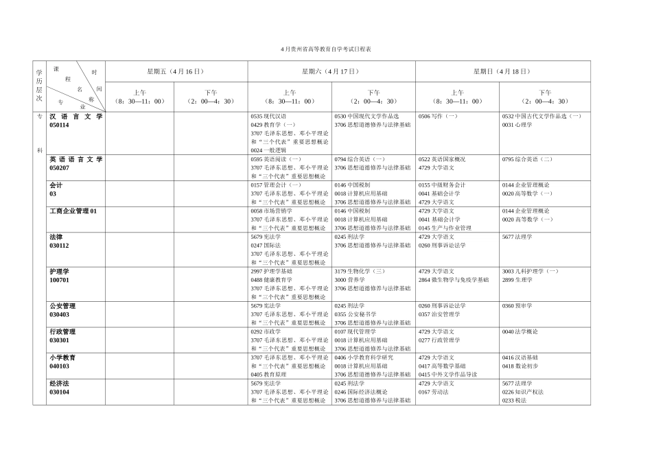 2025年贵州省高等教育自学考试日程表贵州省招生考试院_第1页