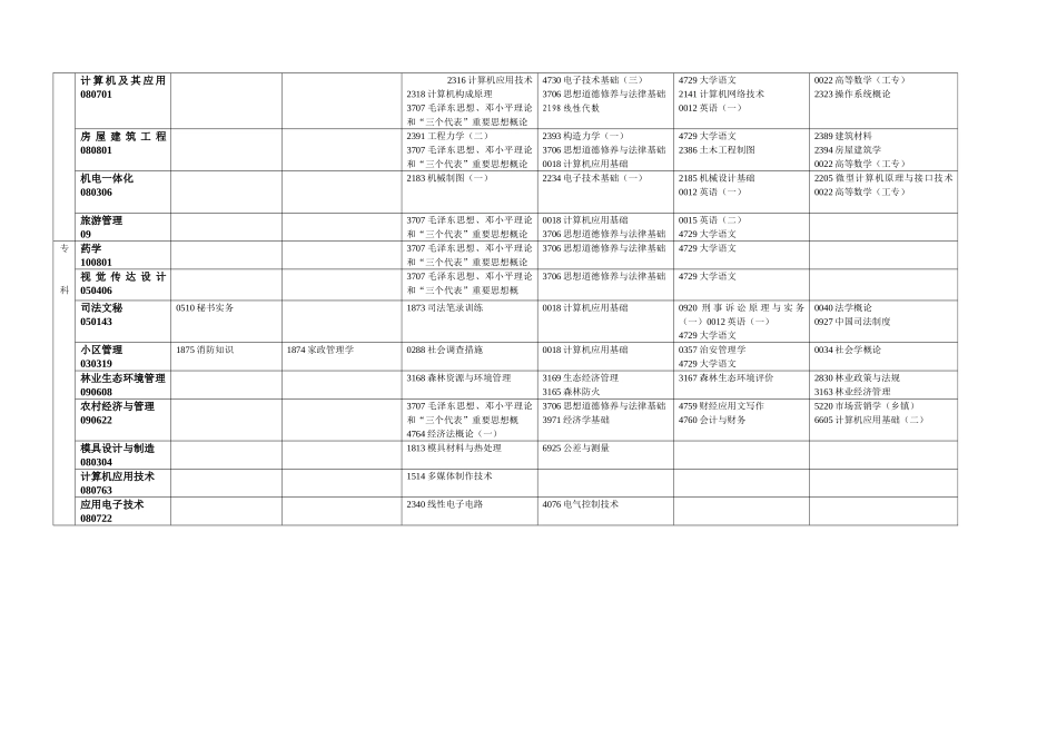 2025年贵州省高等教育自学考试日程表贵州省招生考试院_第2页