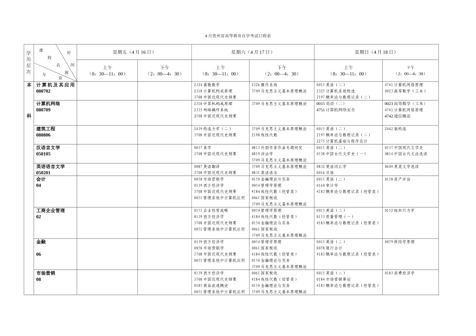 2025年贵州省高等教育自学考试日程表贵州省招生考试院_第3页