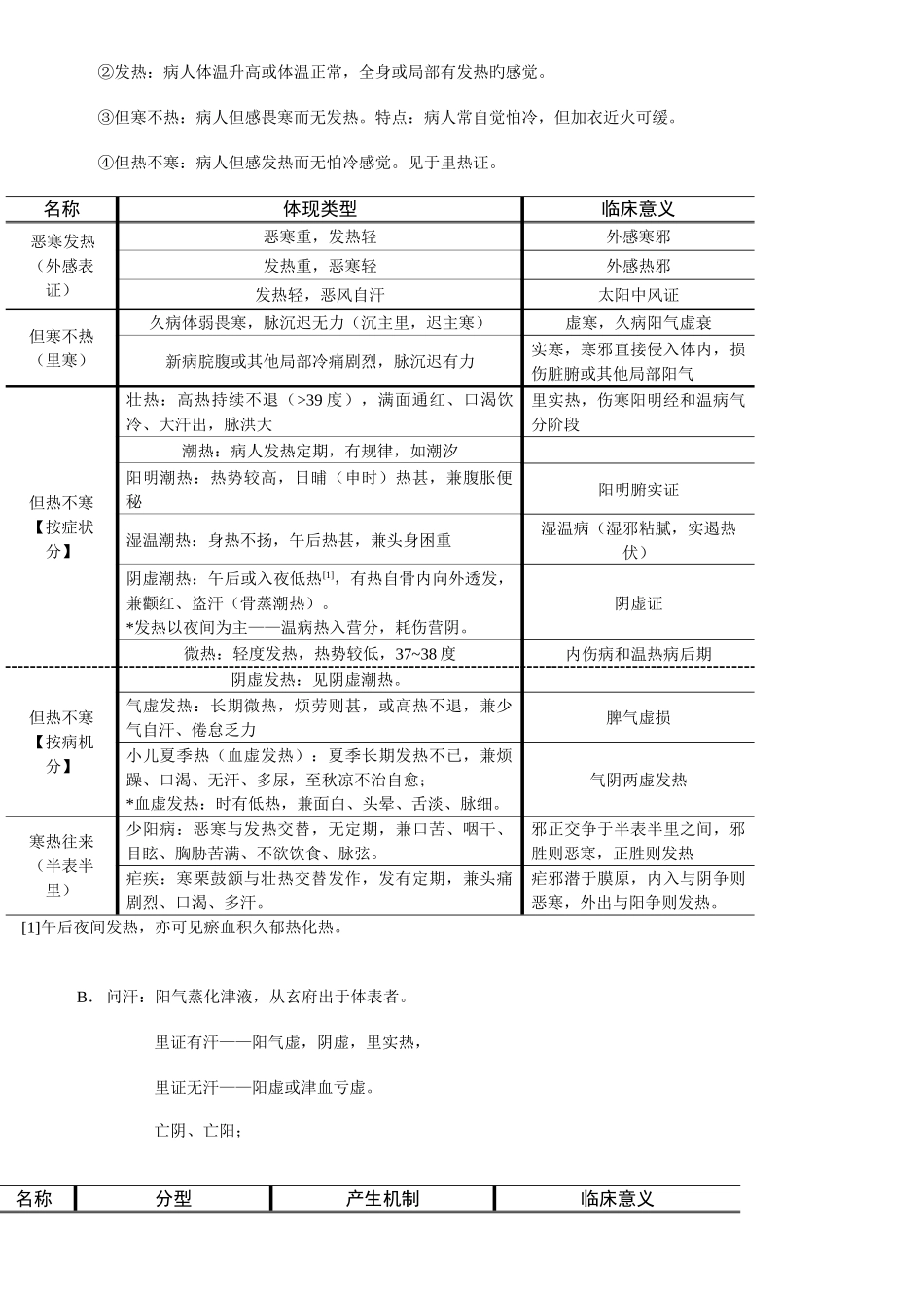 2025年执业医师中医诊断学考点知识点精要总结_第2页