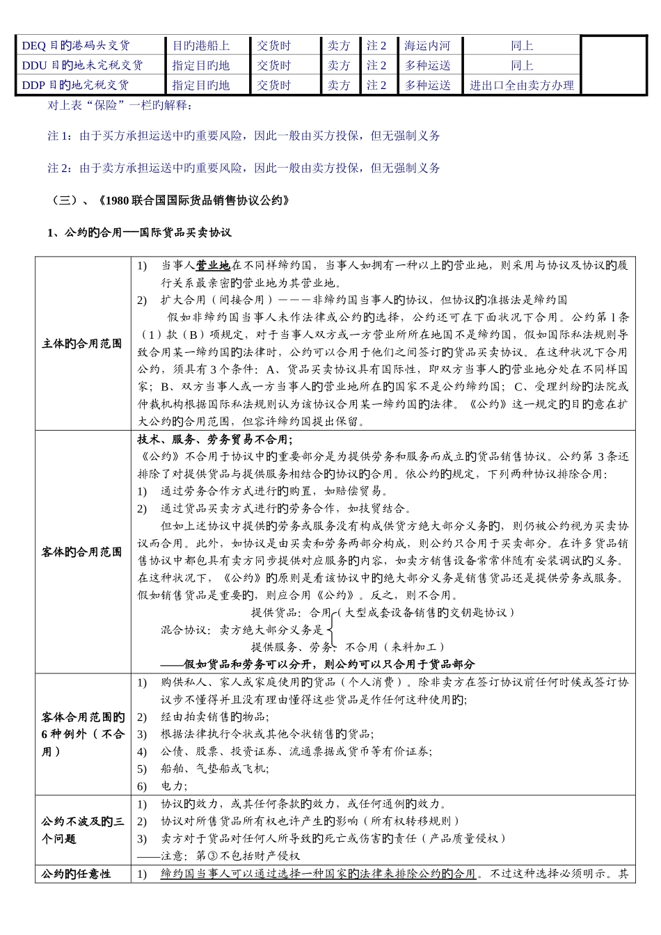 2025年自考国际经济法概论重点_第2页