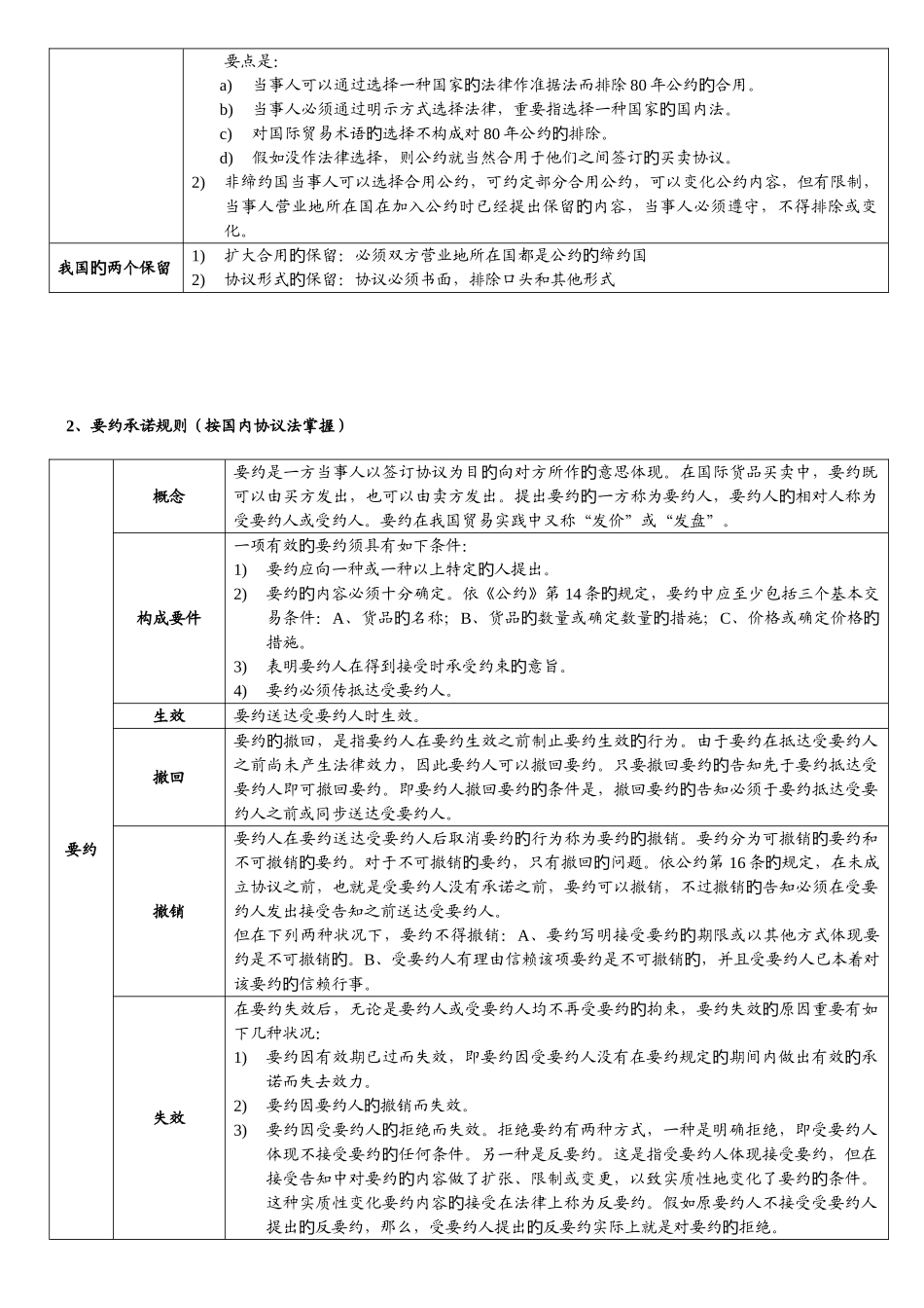 2025年自考国际经济法概论重点_第3页