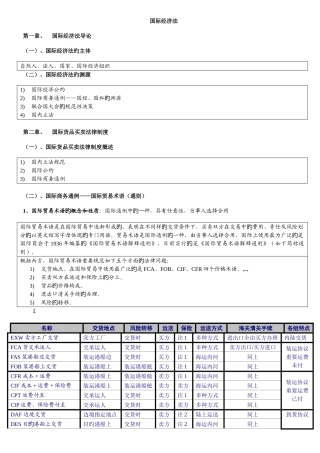 2025年自考国际经济法概论重点