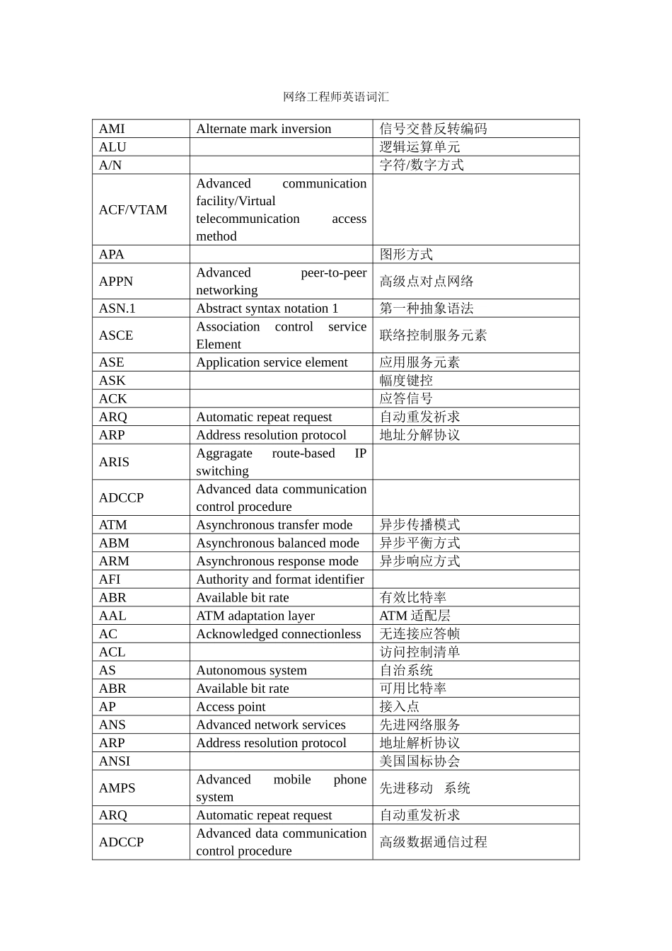 2025年网络工程师英语词汇_第1页