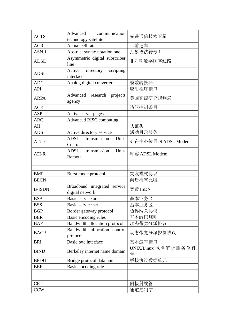 2025年网络工程师英语词汇_第2页