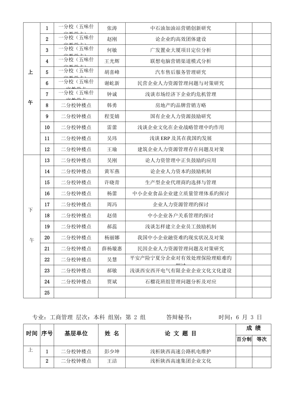 2025年西安电大春季工商管理本科普通答辩安排表_第3页