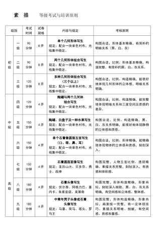 2025年等级考试与培训标准