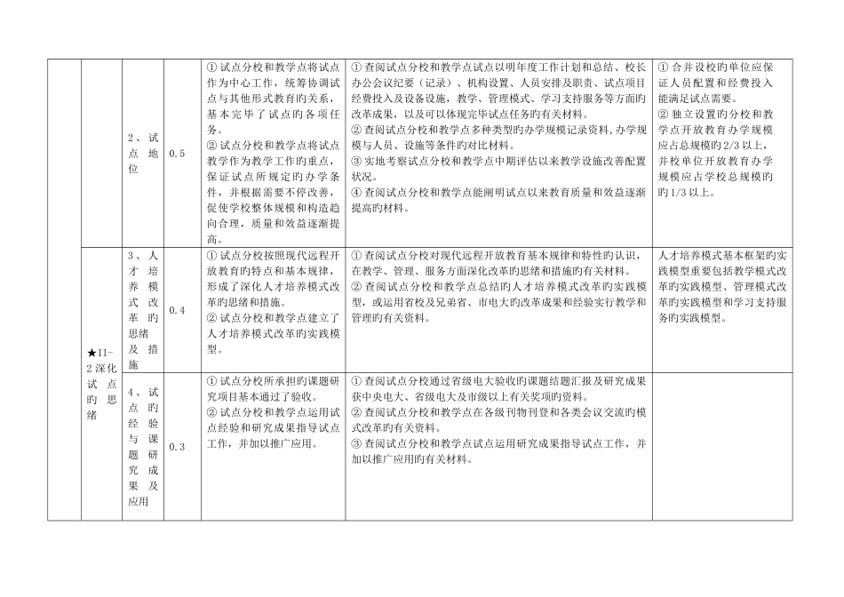 2025年辽宁省广播电视大学系统中央广播电视大学人才培养模式_第2页