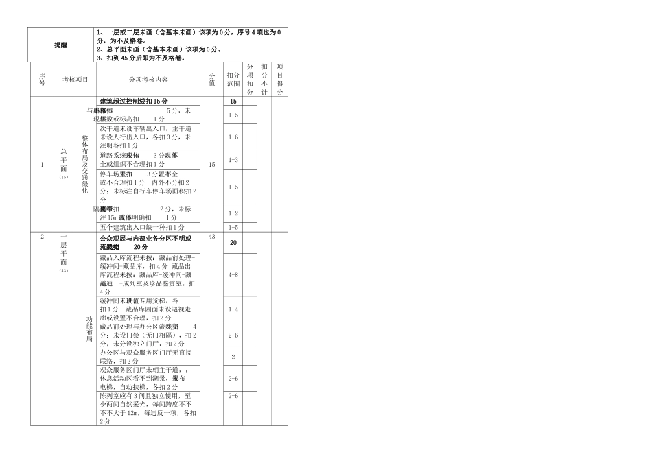 2025年至注册建筑师考试大设计评分标准_第3页