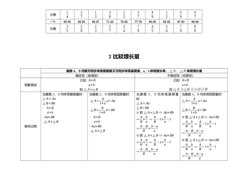 2025年资料分析核心知识点_第3页