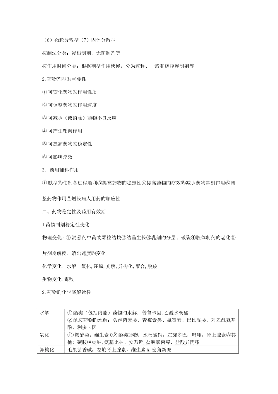 2025年执业药师药一总结_第2页