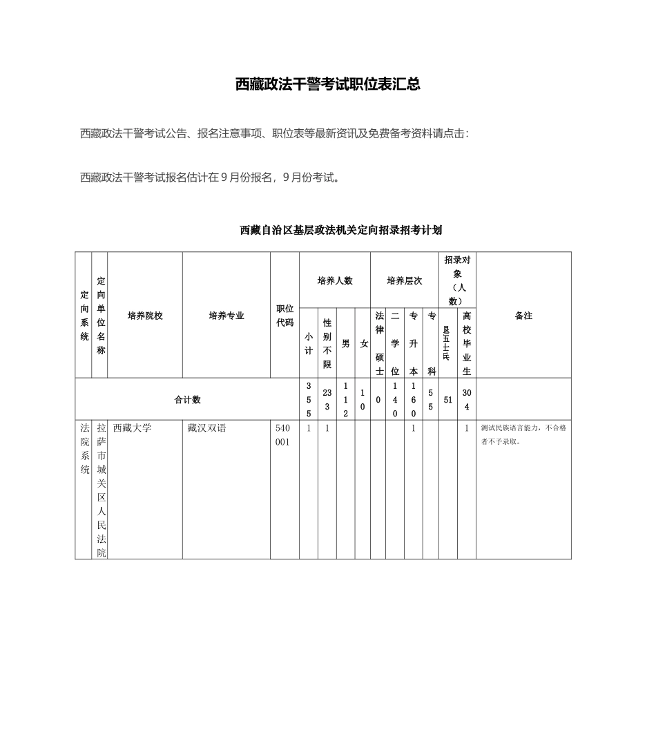 2025年西藏政法干警考试职位表汇总_第1页