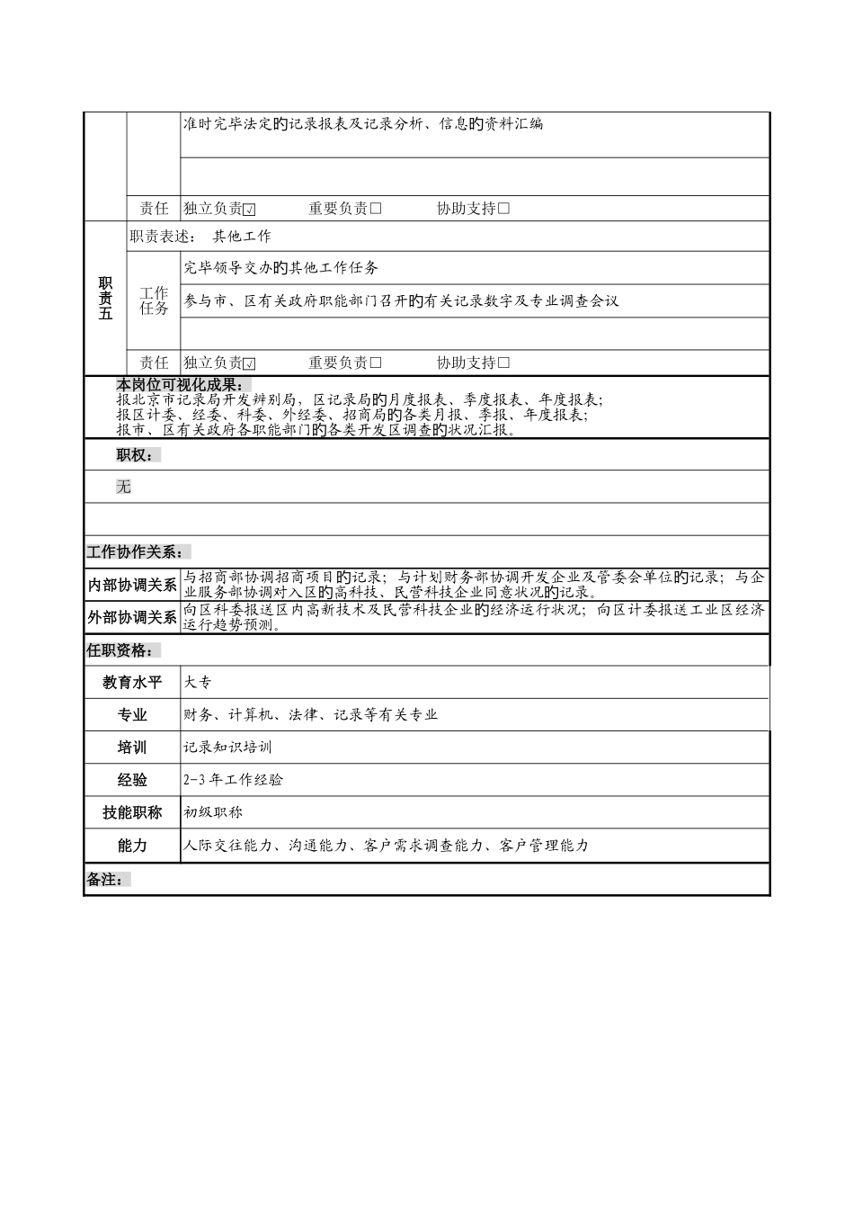 2025年计划财务部第三产业统计员职务说明书_第2页