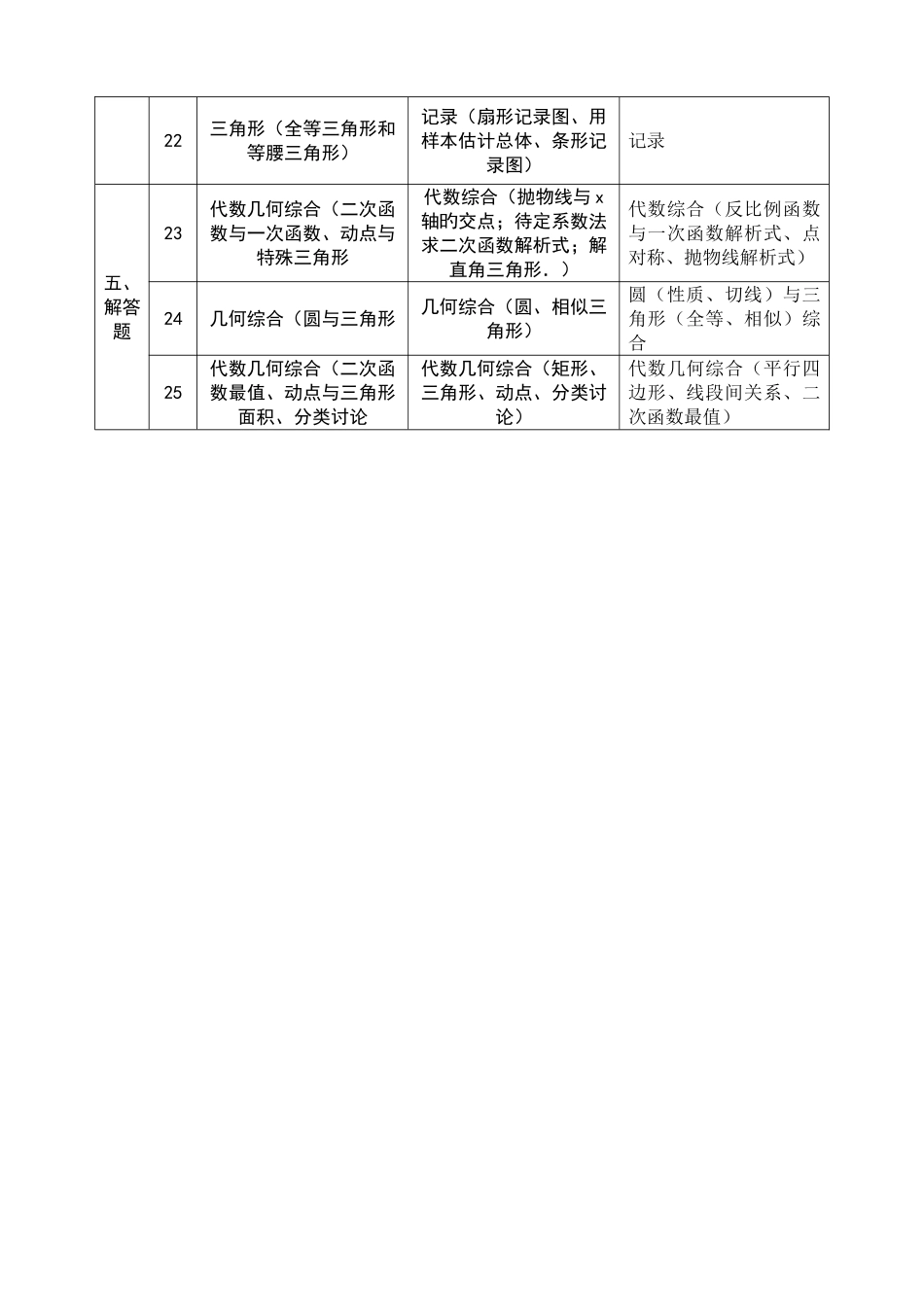 2025年近三年广东省中考数学试题知识点分布表_第2页