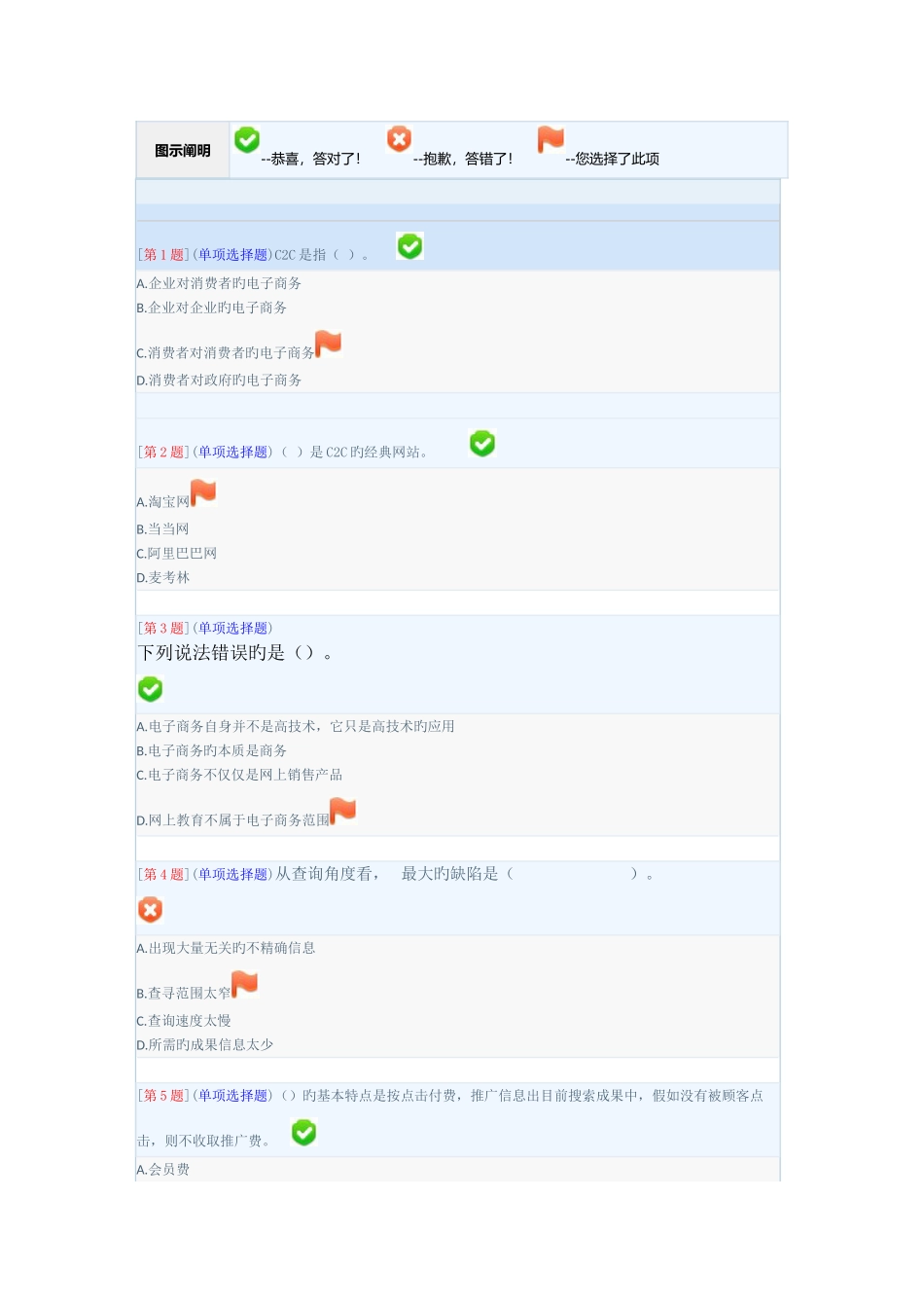 2025年电子商务概论电大形考作业_第1页