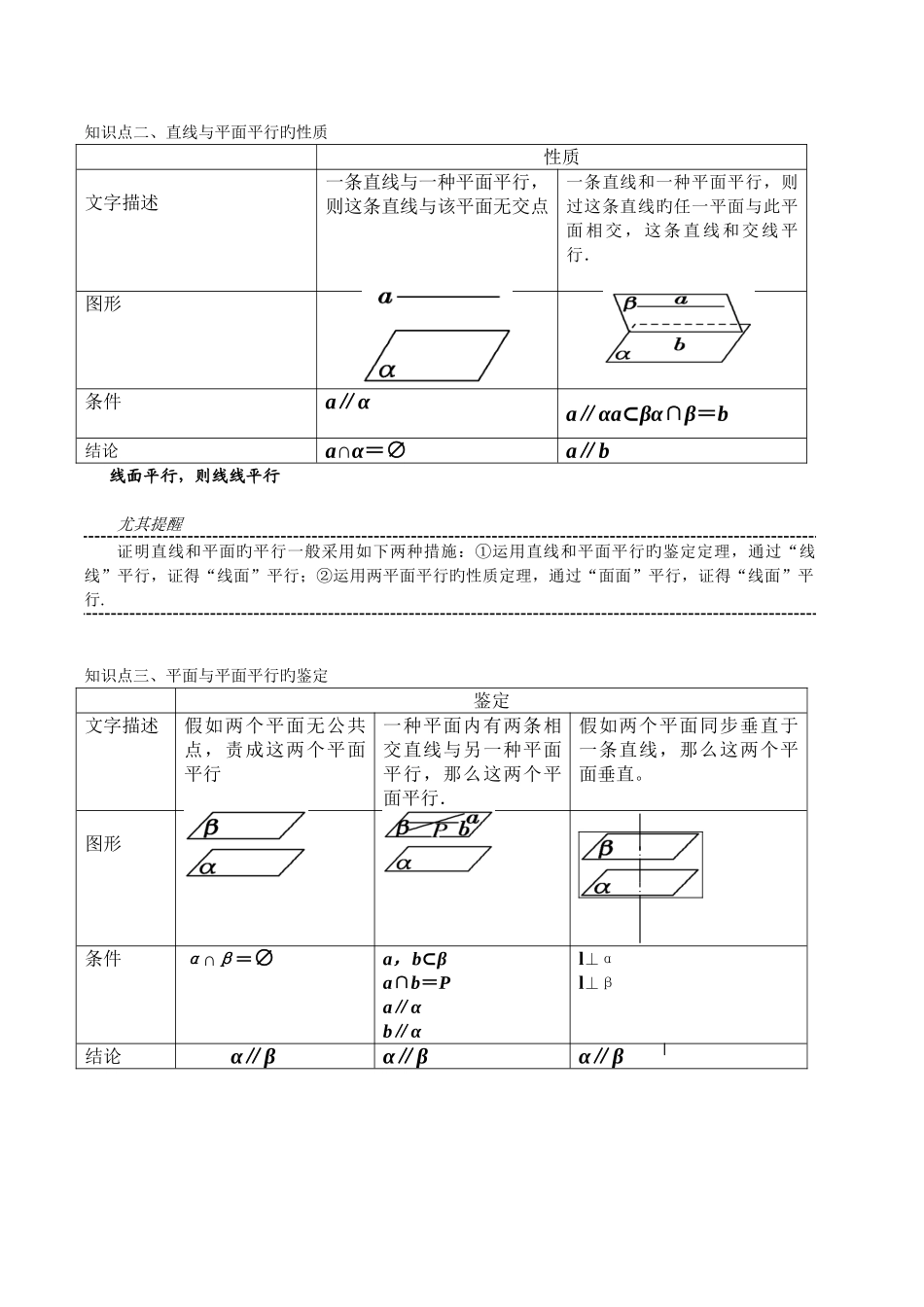 2025年直线平面平行垂直的判定及其性质知识点_第2页