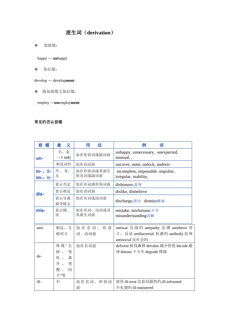 2025年英语派生词归纳总结_第1页