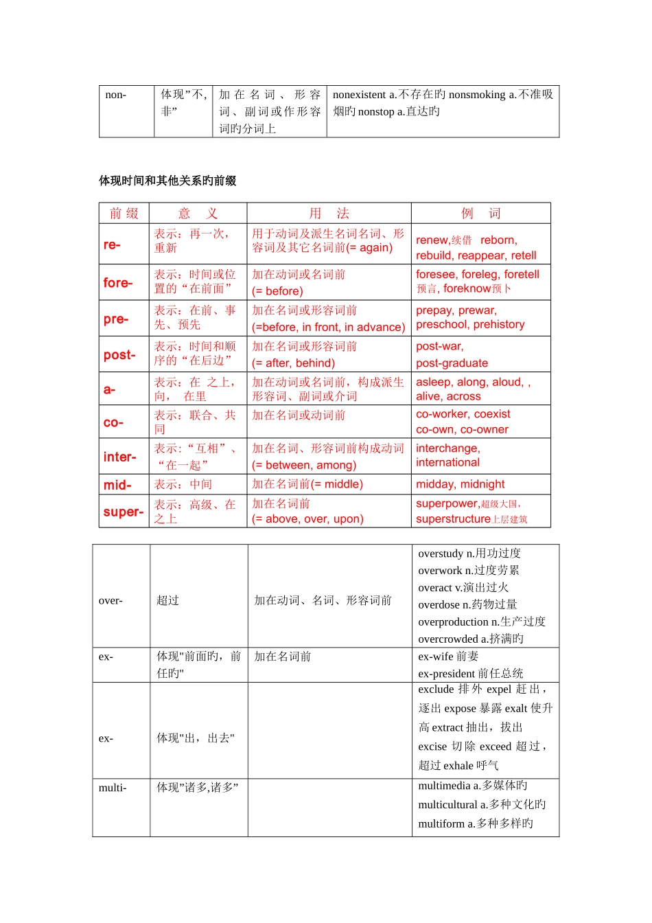 2025年英语派生词归纳总结_第2页