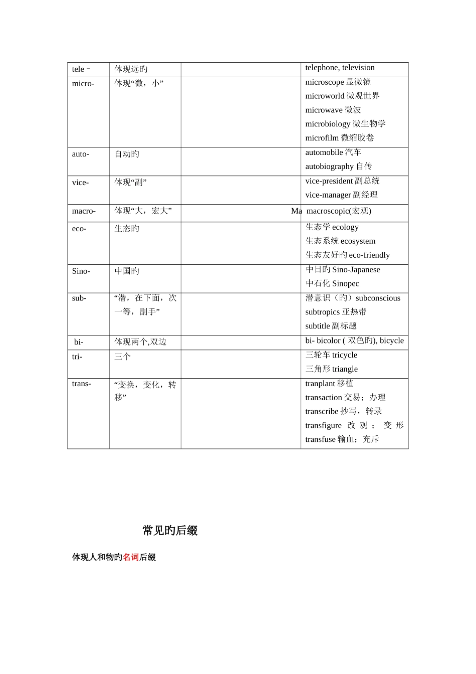 2025年英语派生词归纳总结_第3页