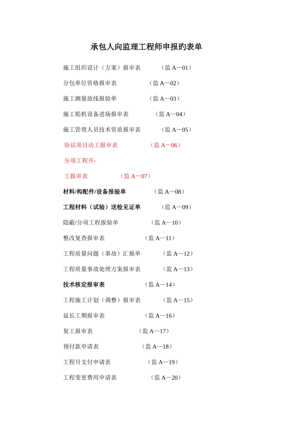 2025年承包人向监理工程师申报的表单_第1页