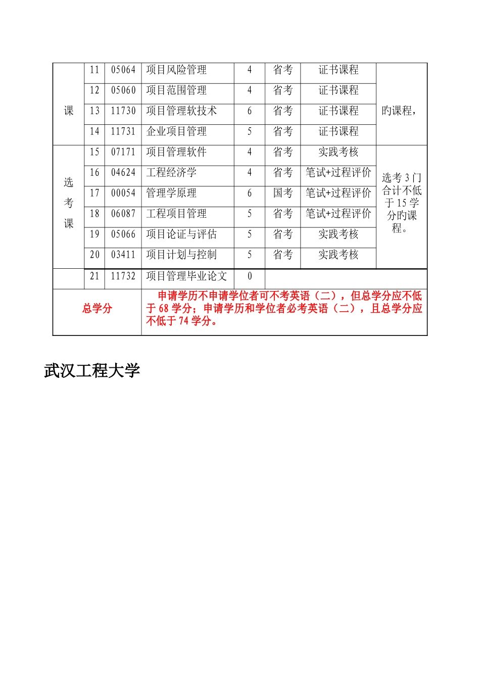 2025年自考本科各专业课程设置_第2页