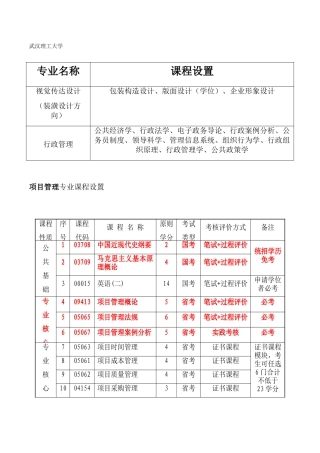 2025年自考本科各专业课程设置
