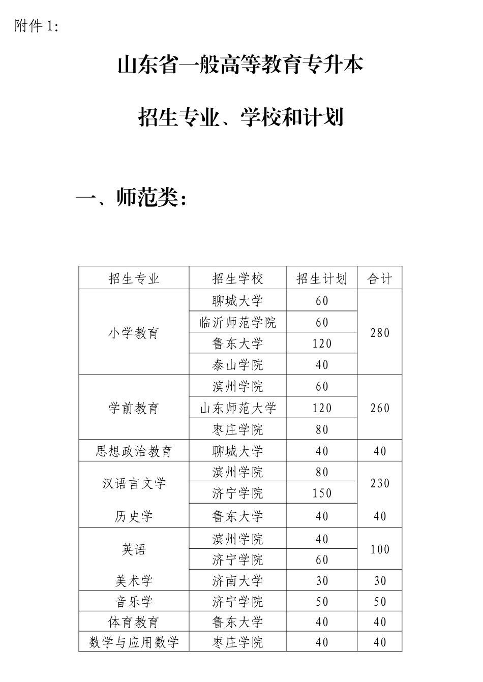 2025年山东省普通高等教育专升本_第1页