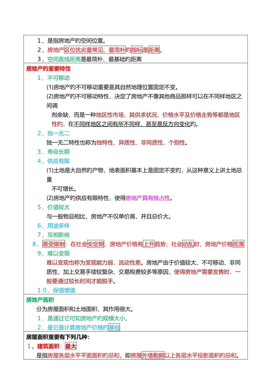 2025年房地产经纪人考试重点摘要房地产经纪专业基础_第2页
