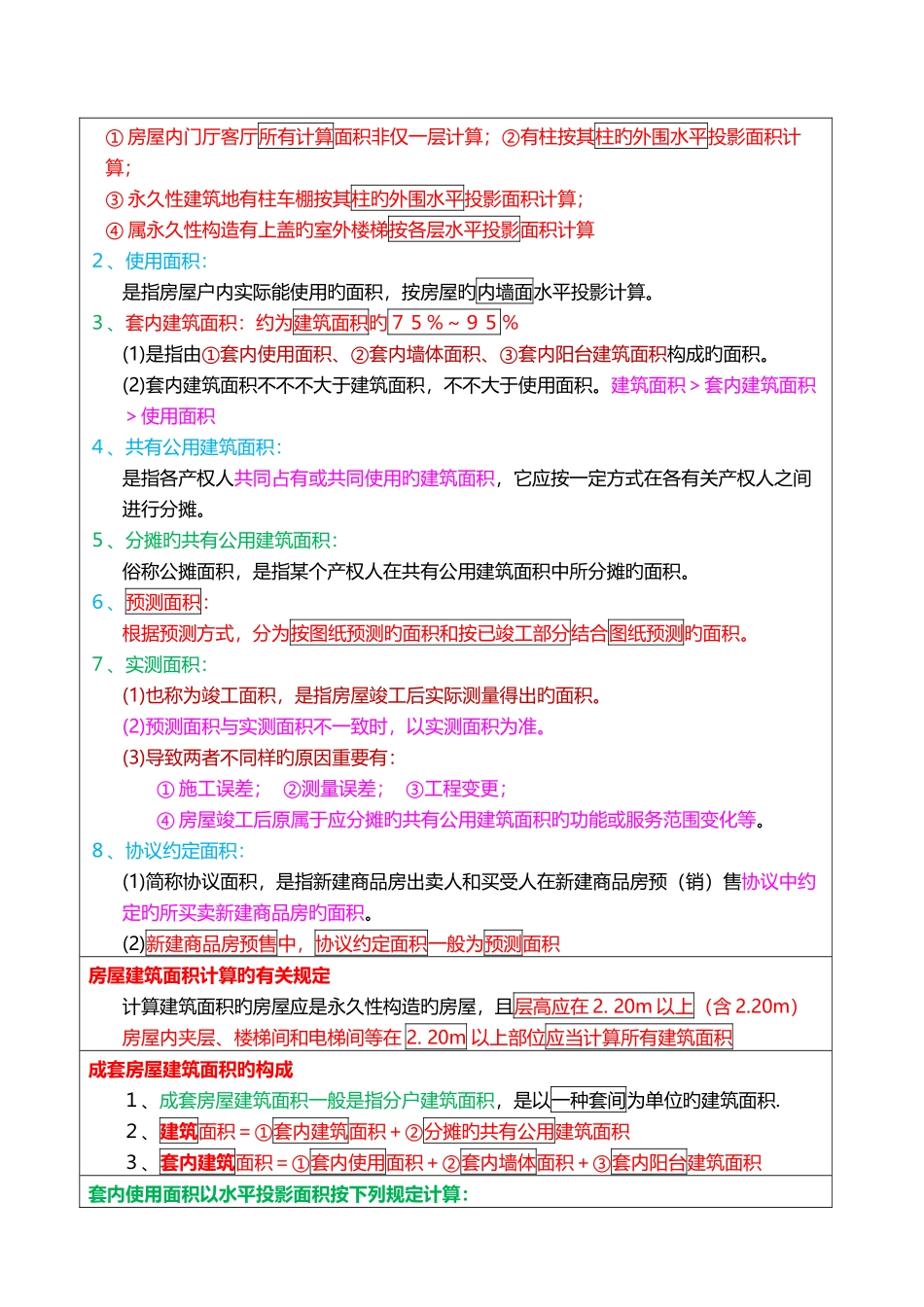 2025年房地产经纪人考试重点摘要房地产经纪专业基础_第3页