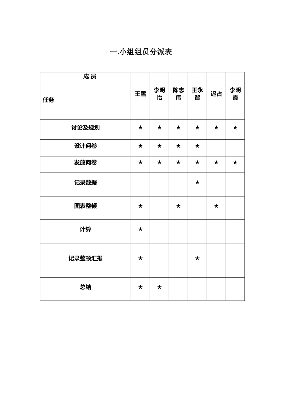 2025年统计学大作业_第2页