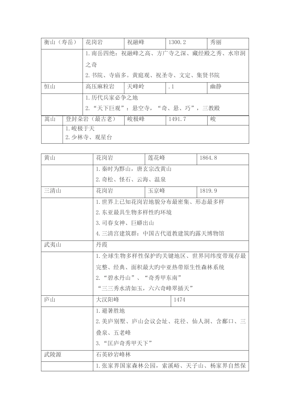 2025年导游资格证考试知识点归纳_第2页